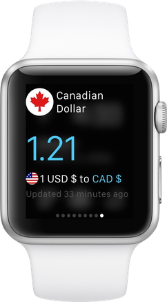 Currencies Watch Glance